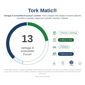 Tork Matic 120069 Asciugamani a Rotolo Universal Sistema H1 6 Rotoli - 2
