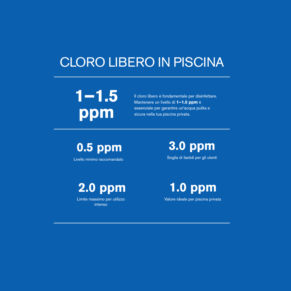 Dosaggio cloro per piscina