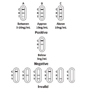 Test PSA Antigene Prostatico Specifico Semiquantitativo Uso - 100 pz - 2
